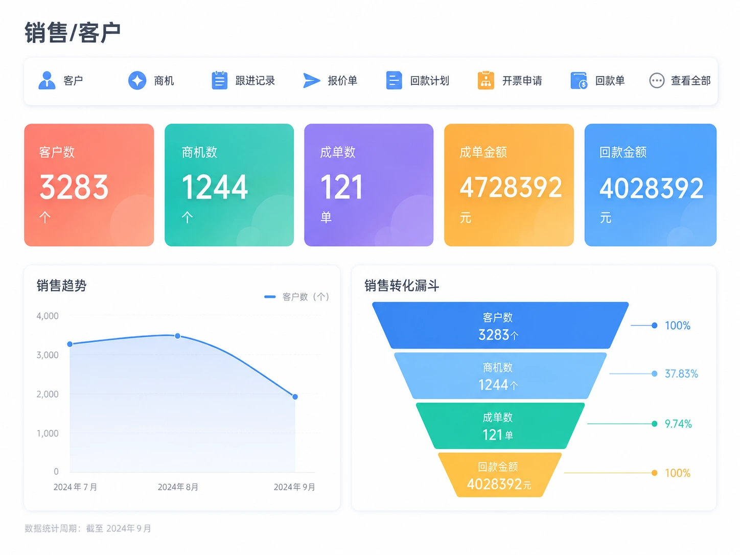 简道云官网 CRM 管理模板视觉